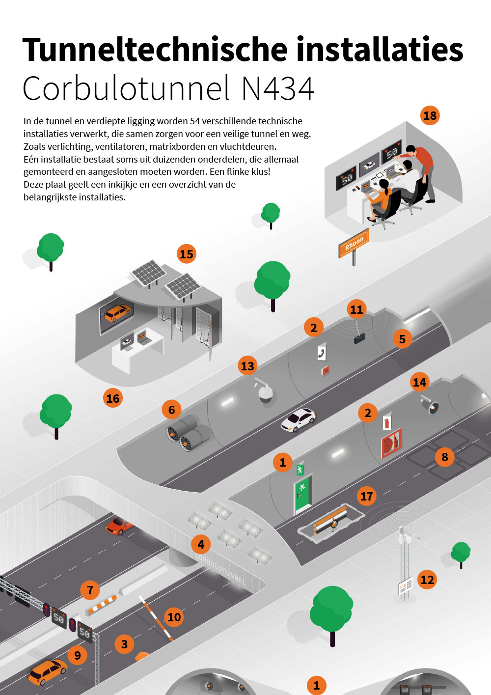 Tunneltechnische installaties - Corbulotunnel N434