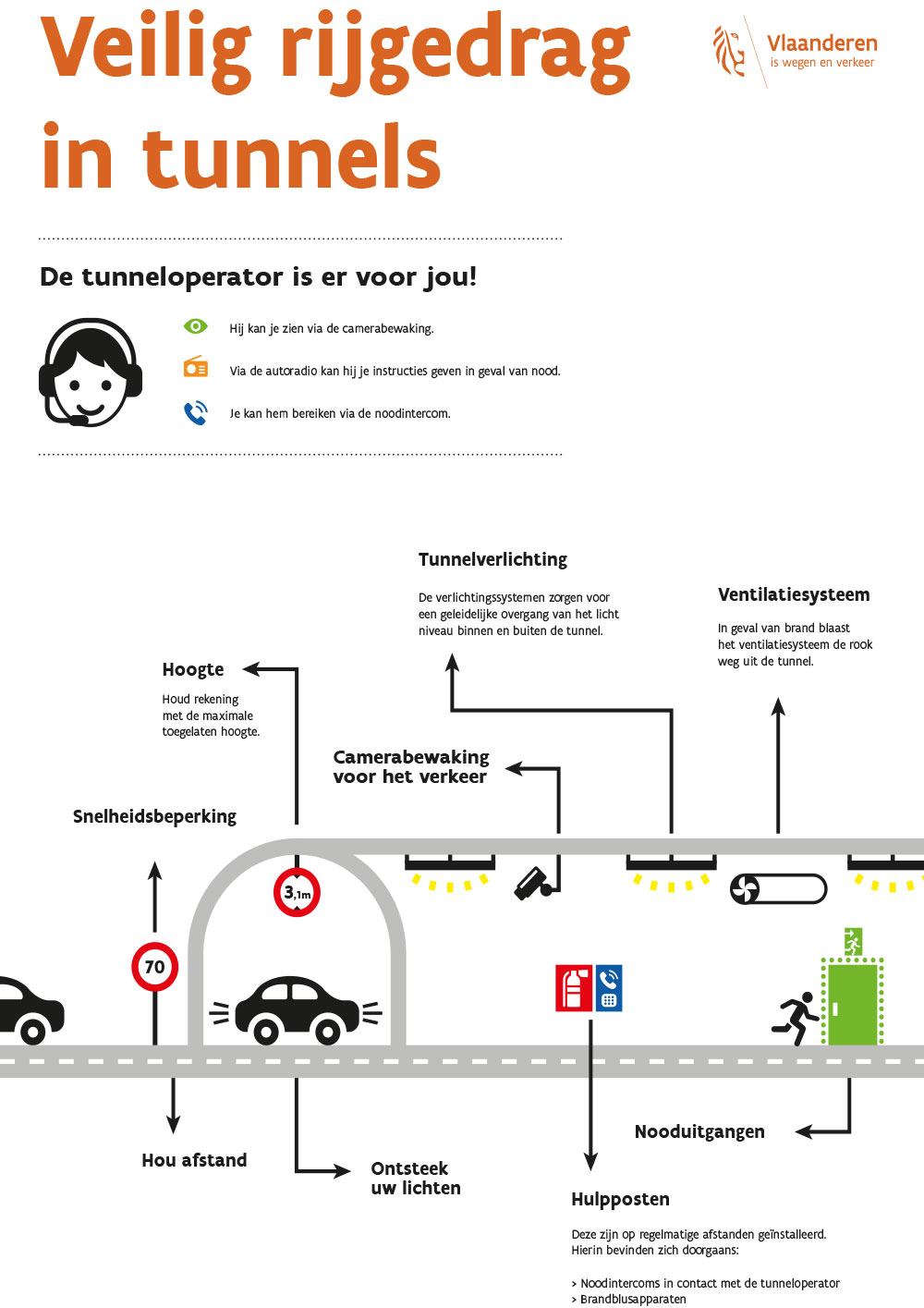 Veilig rijgedrag in tunnels